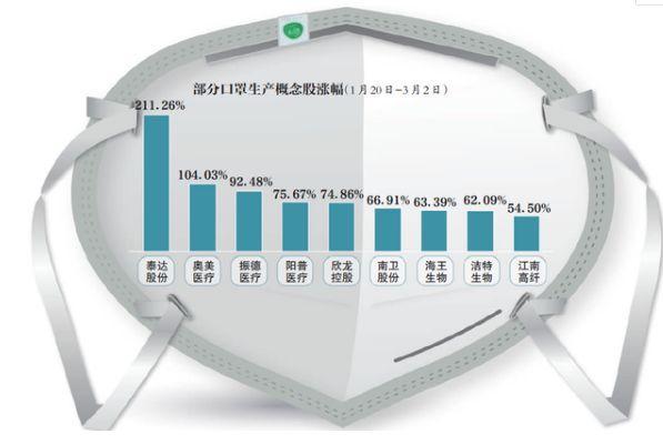 最新口罩产能，全球应对疫情的新挑战与机遇