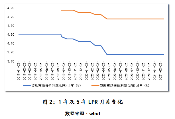 货款最新利率，影响、趋势与应对策略