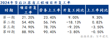 江苏复工最新，政策、进展与前景