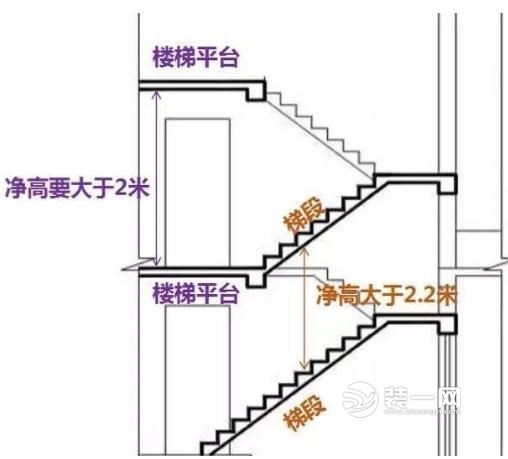 楼梯最新间距，安全、舒适与建筑规范的平衡