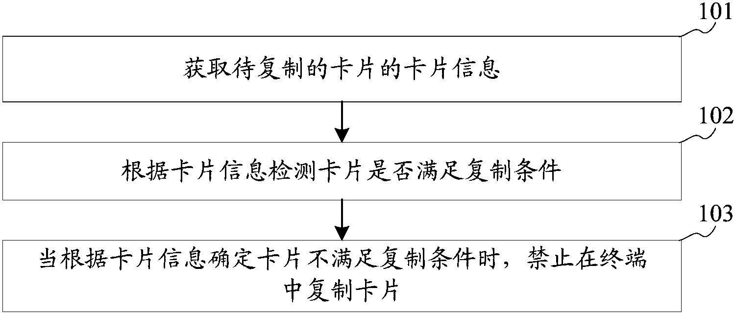 复制卡最新技术与应用解析