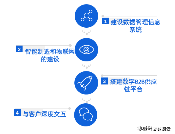 最新浙江案例，数字经济赋能传统产业转型升级