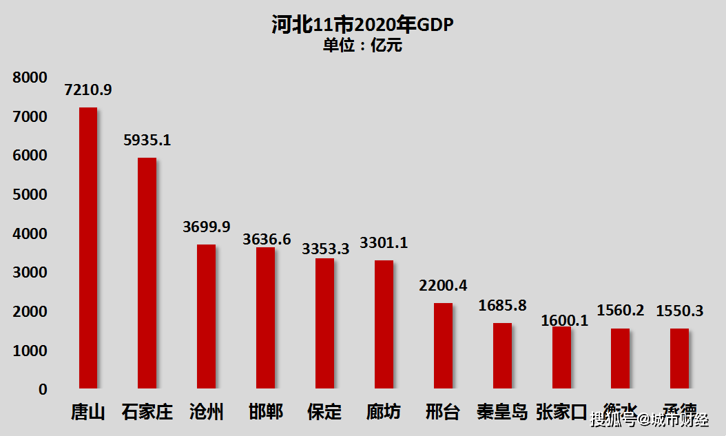 河北最新数据，透视经济、环境与社会发展的多维画卷