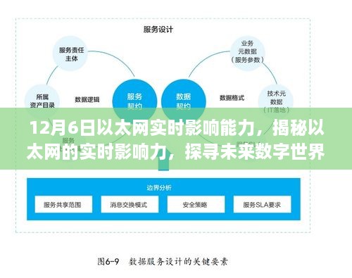 以太最新成果，探索数字时代的无限可能