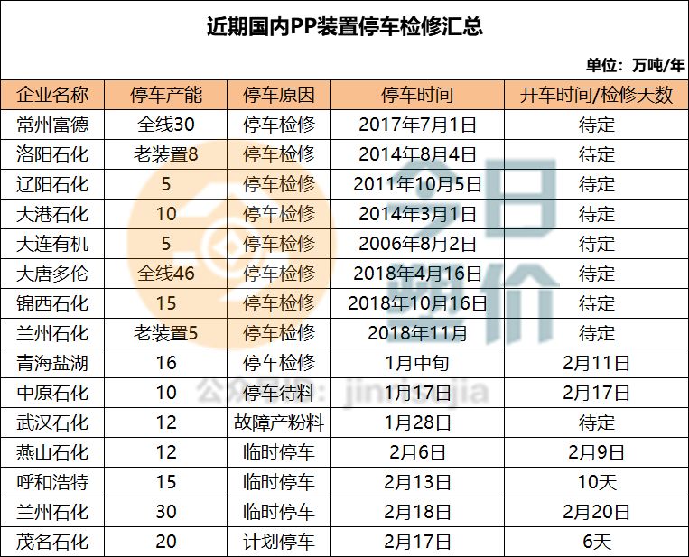 PP价格最新动态，市场波动背后的深层解析