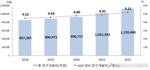 韩国最新报告，科技、经济与社会发展的多维透视