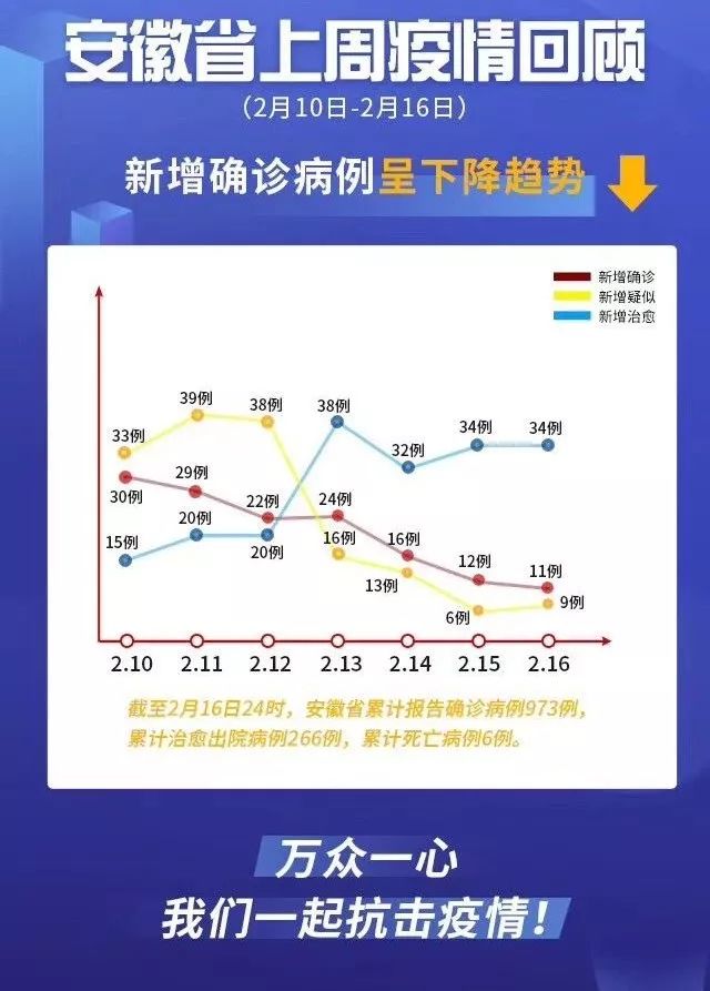 安徽最新隔离政策，全面解读与影响分析