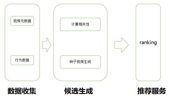 收藏小盒最新，探索数字时代的个性化收藏新风尚