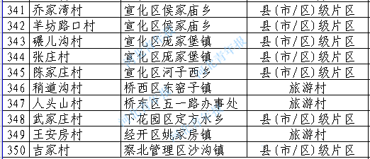 怀来最新征地，推动区域发展，助力乡村振兴