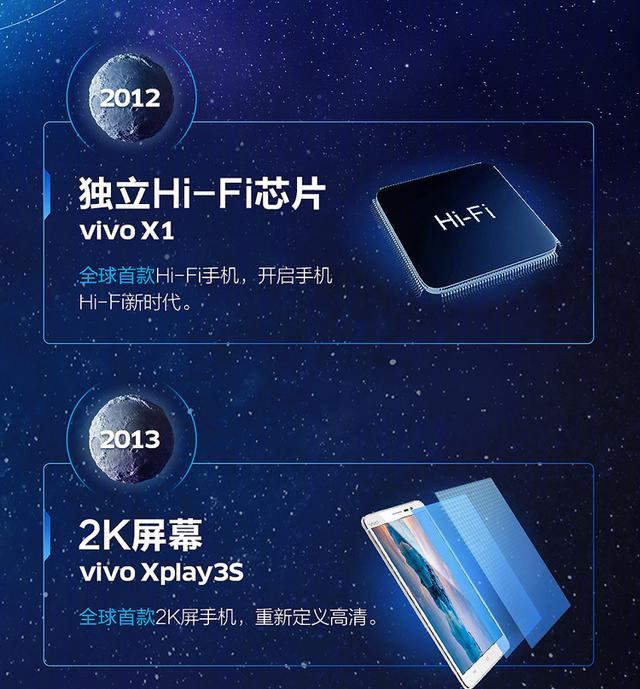 手机最新vivo，创新与科技的完美融合