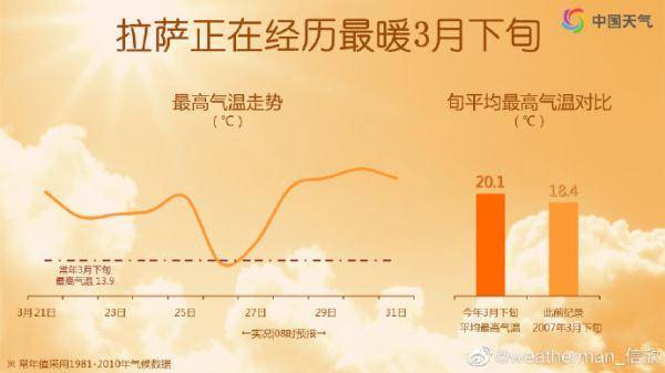 拉萨热最新研究综述