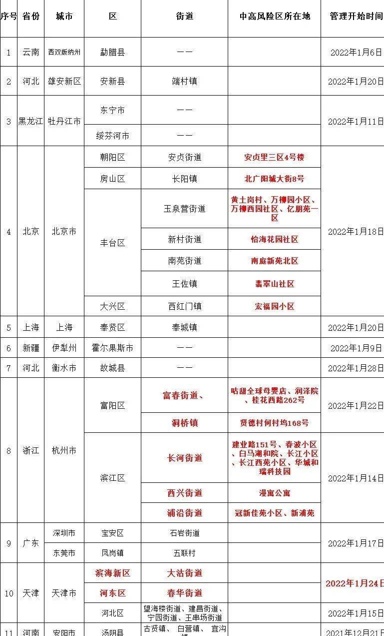 最新蕲春疫情，防控措施与社区响应的紧密联动