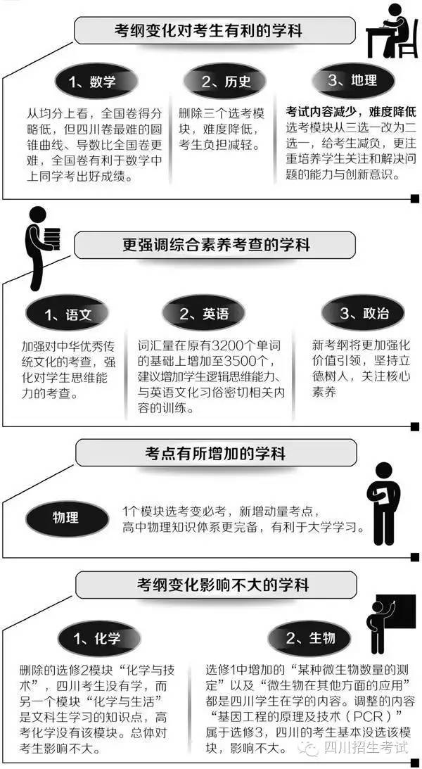 最新考纲下的高中教育变革与挑战